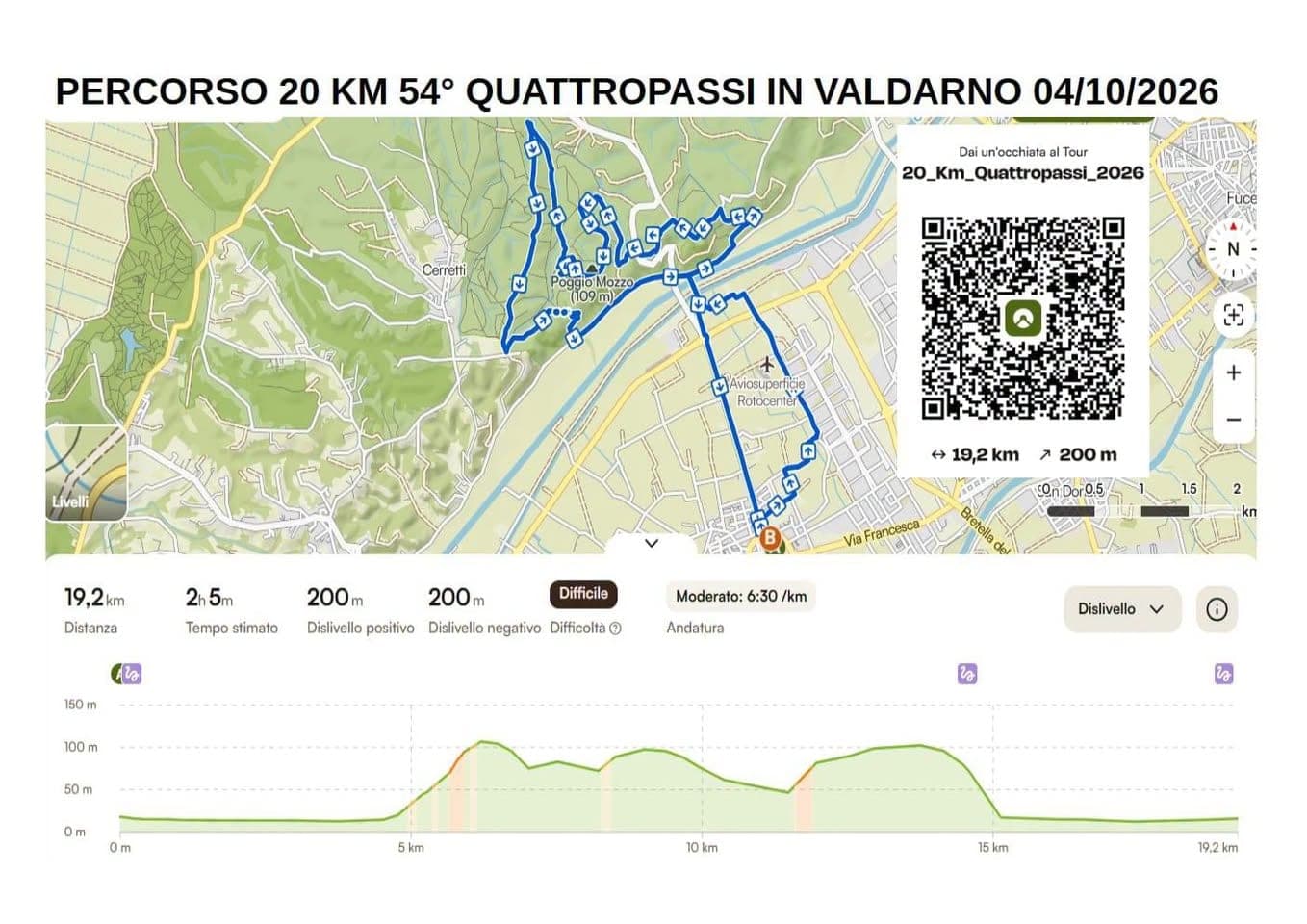 Quattropassi Valdarno 2026: Mappe percorsi online